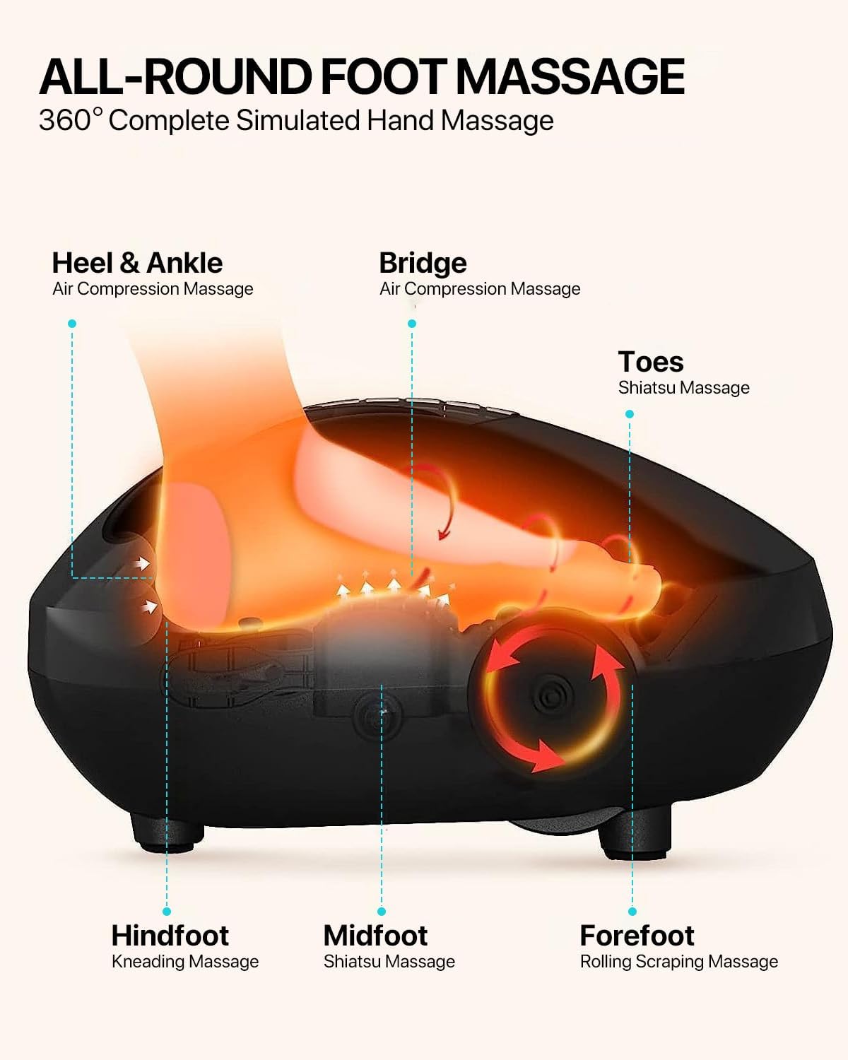 ALLJOY Shiatsu Foot Massager with Heat