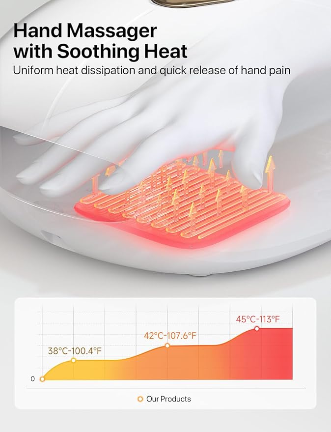 Hand Massager with Heat, Rechargeable Finger Massager