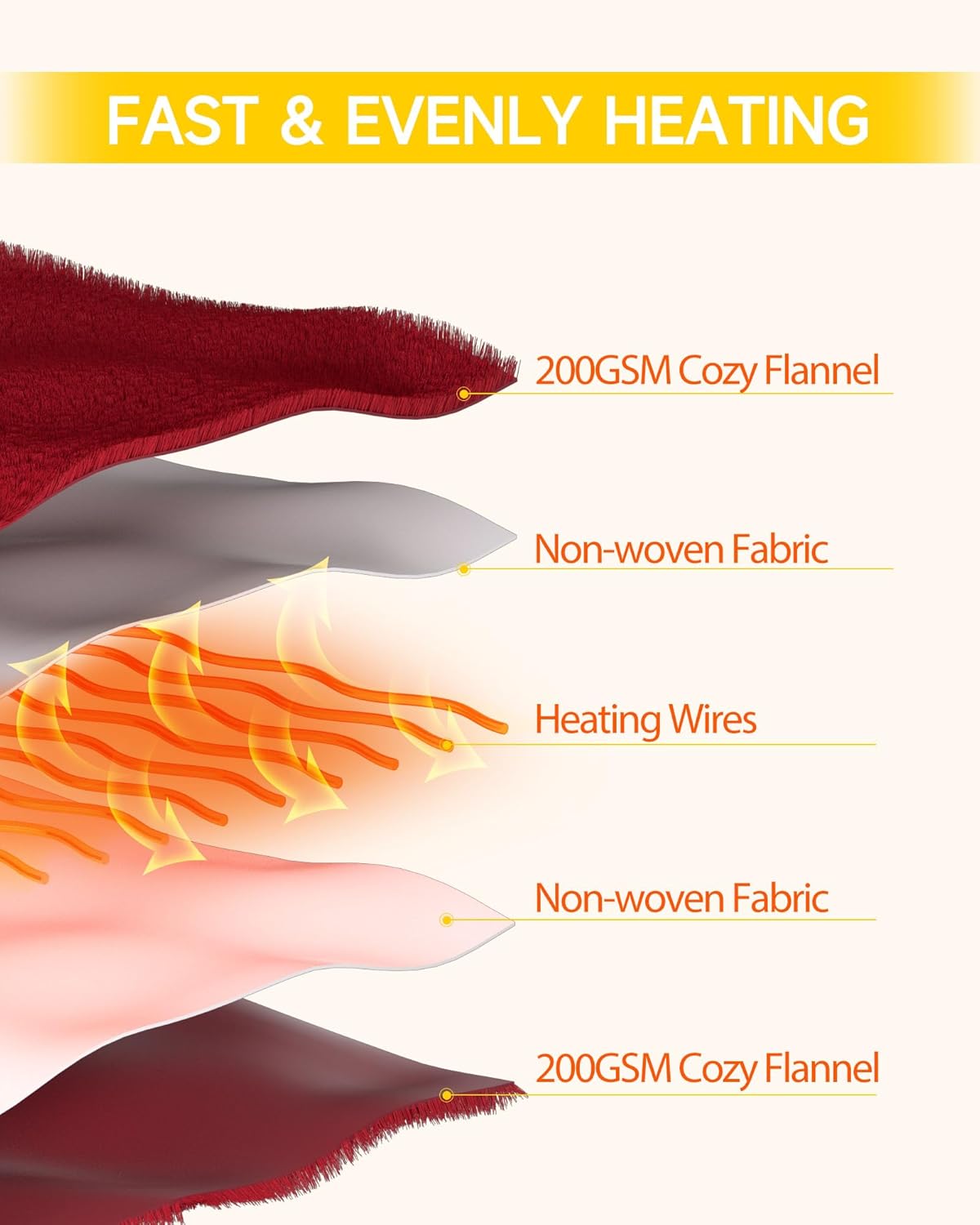 ALLJOY Heated Blanket