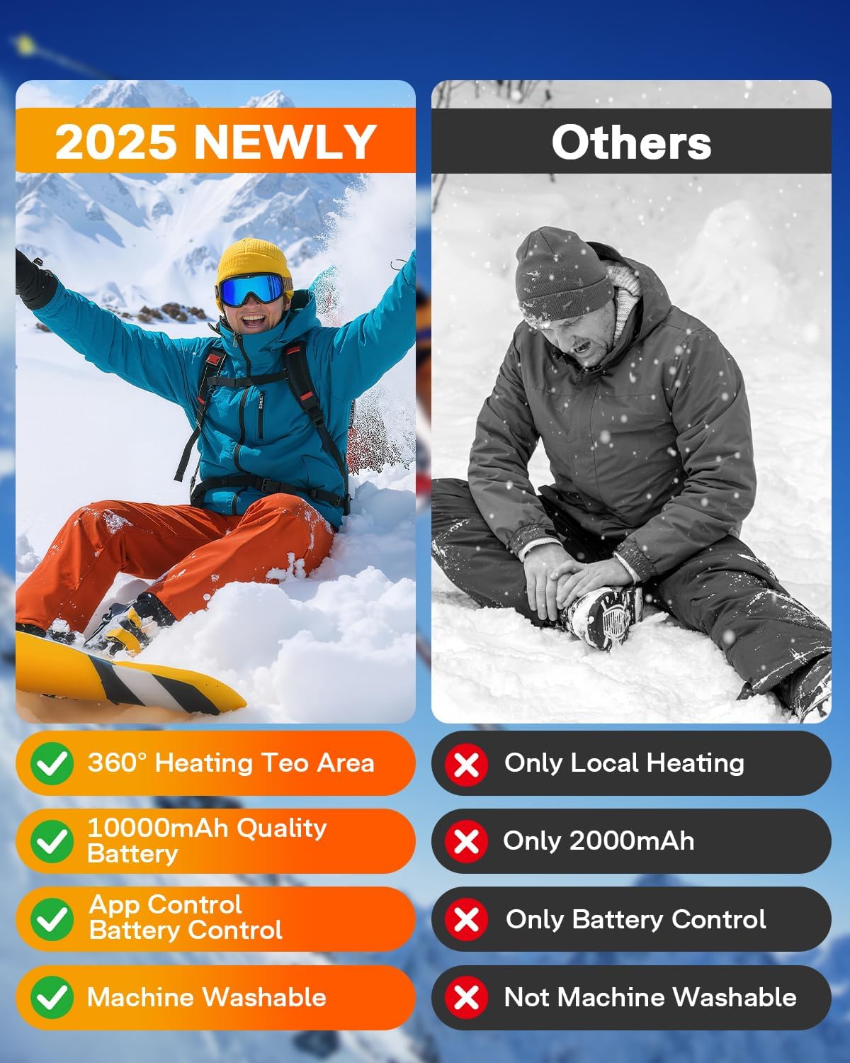 Alljoy Heated Socks for Men Women with APP Control