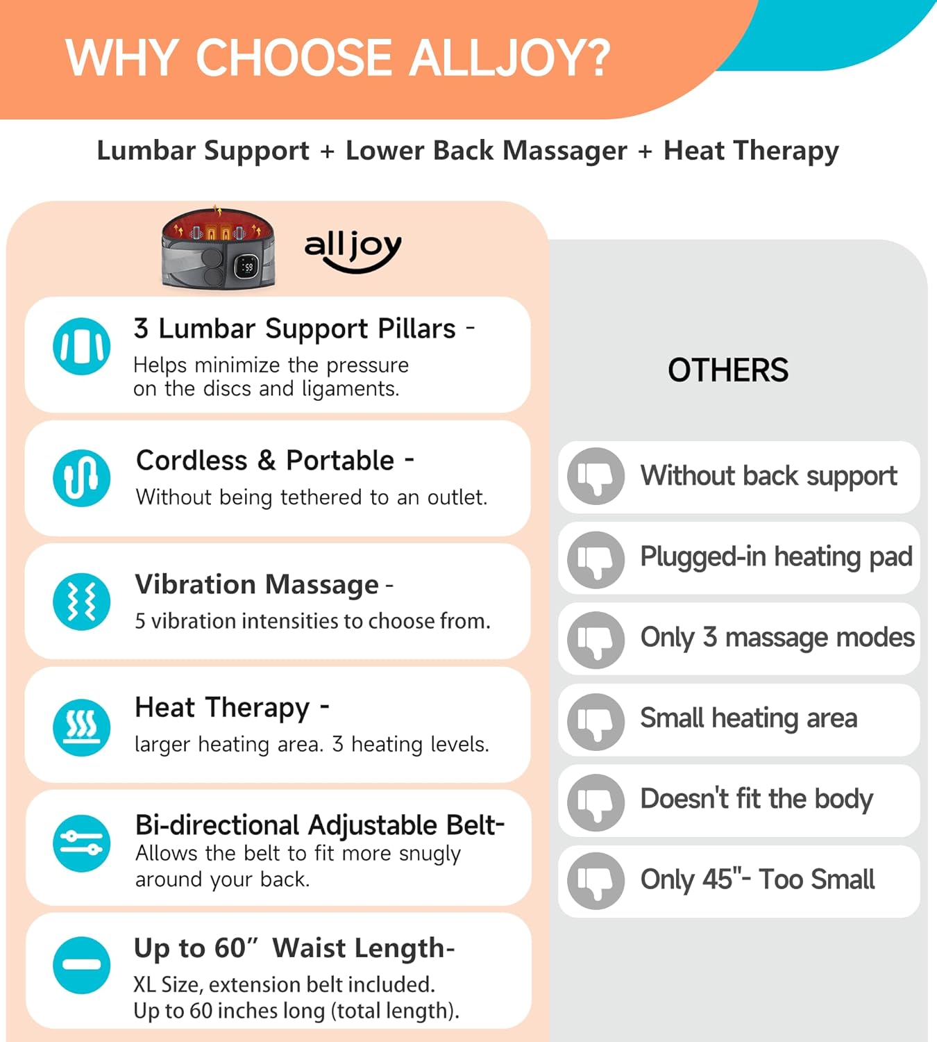 comparison between heated lumbar belt and traditional hot packs
